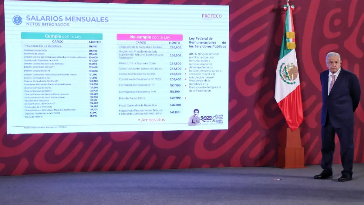 Profeco ventila a funcionarios que ganan más que López Obrador